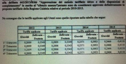 Aumenti acqua illeggittimi Sorical