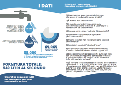 Crisi idrica, Pd non molla: "Ecco l'opuscolo che smaschera le bugie di Occhiuto" 57 Acqua