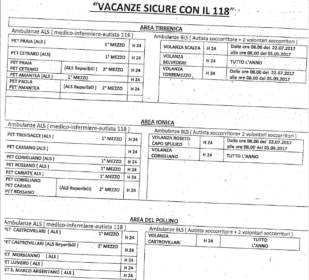 "Vacanze sicure con il 118", al via il servizio operativo per le emergenze mediche 56 Vacanze sicure 118 (2)