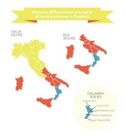 Calabria_infografica_22mo rapporto comieco