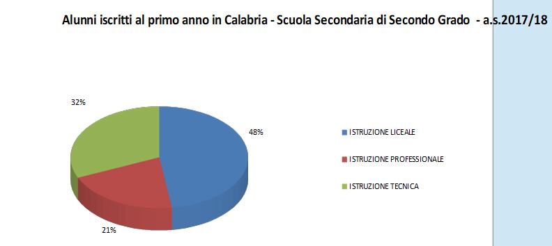 dati scuola