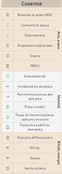 cosenza 13 dati