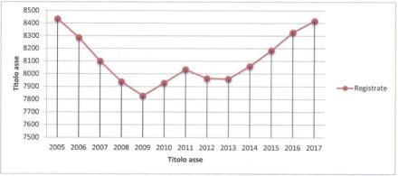 totale imprese registrate