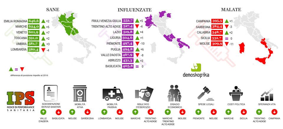 "La performance sanitaria" di Demoskopika. Calabria prima per mobilità "passiva" (AUDIO) 56 INFOGRAFICA ips 2018