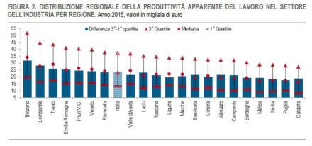 istat