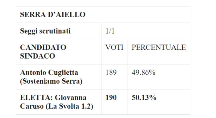 "Ti spiezzo in due"... 53 serra d aiello grandinetti