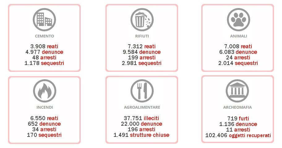 ecomafia2018 settori