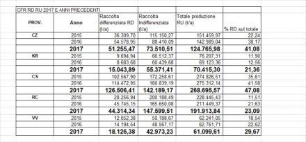 rdru confronto annualità precedenti