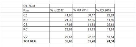 rdru per provincia 2017 2016