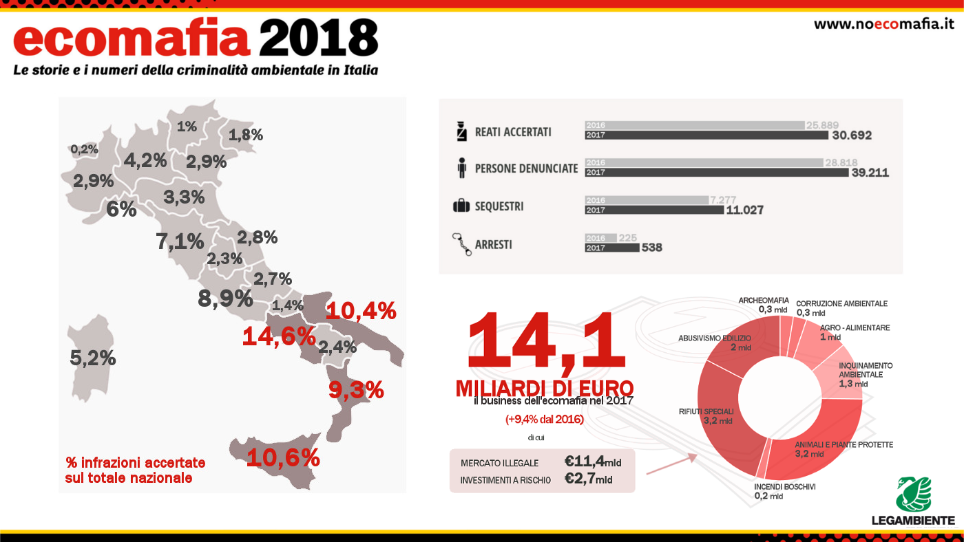 ecomafia2018 infograficagenerale
