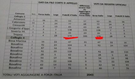 foto brogli calabria