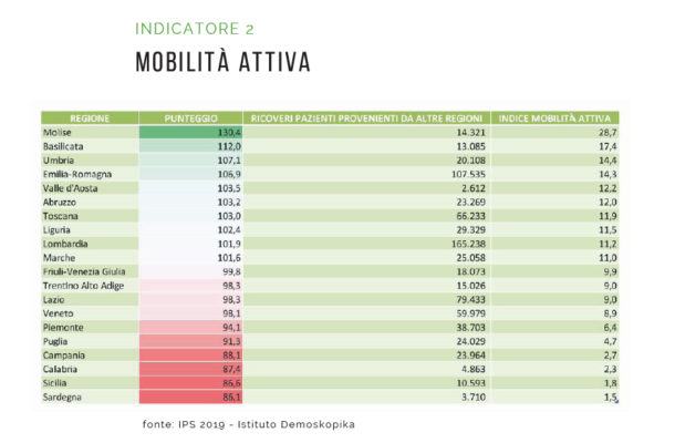 Demskopika mobilità att