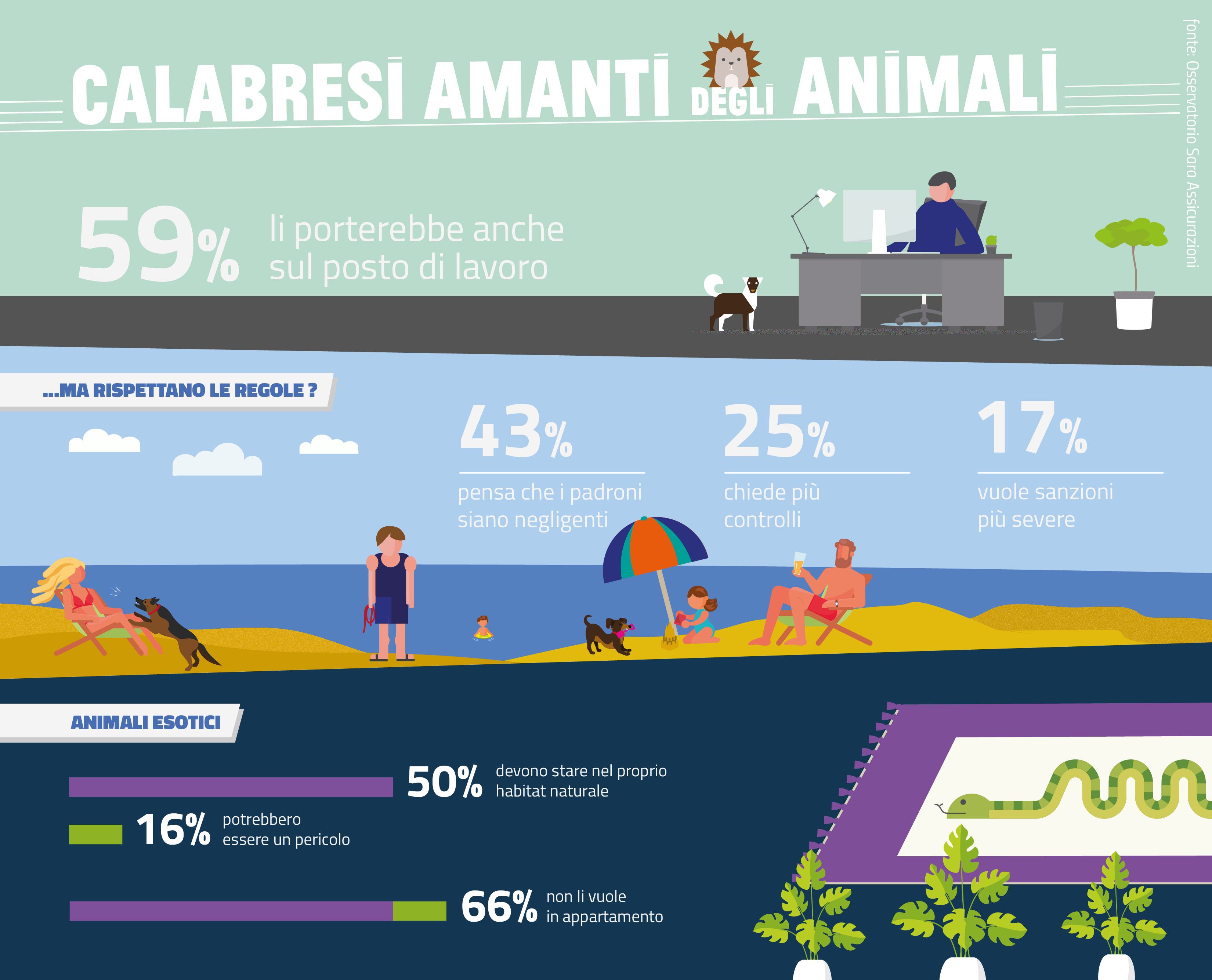 3.animali domestici 1507 calabresi