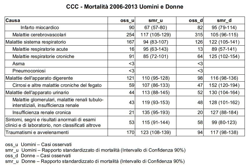 mortalitàcassano2