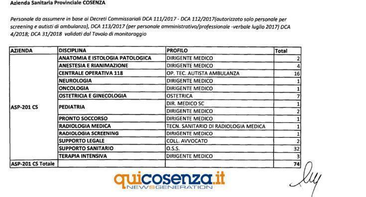 Assunzioni Asp Cosenza