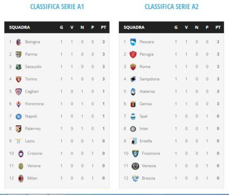 Serie A8, i risultati della prima giornata del campionato amatoriale cosentino 55 ClassificaA8 1