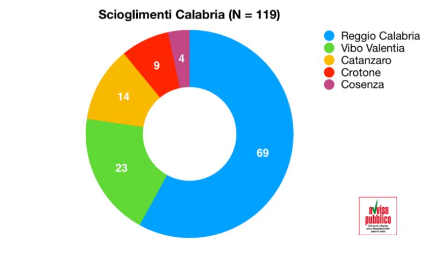 scioglimenti calabria enti locali avviso pubblico 01