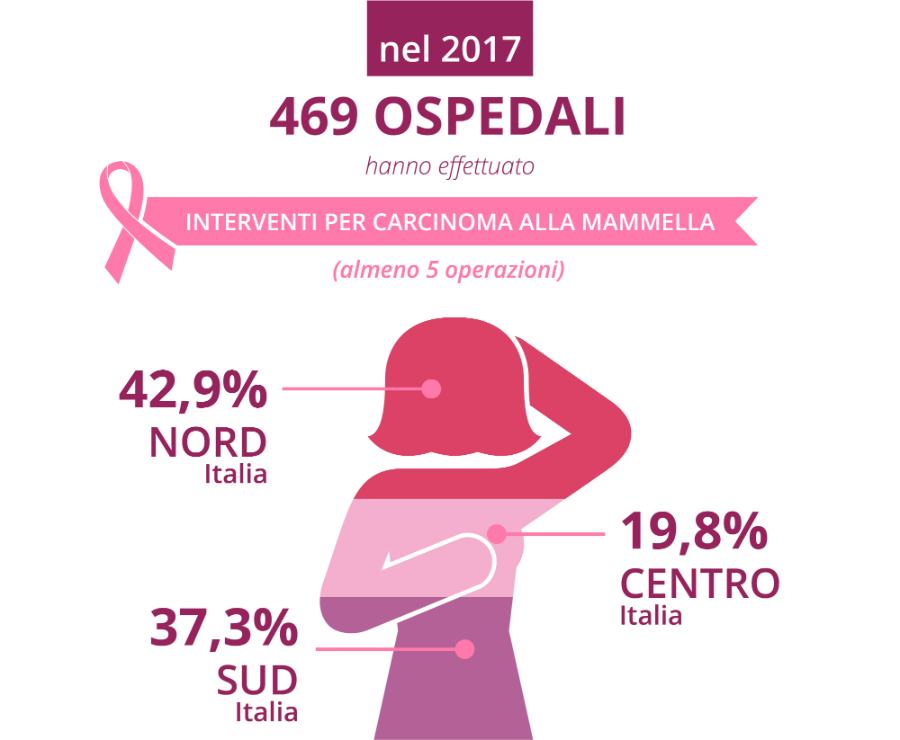 Infografica tumore al seno 2 Web