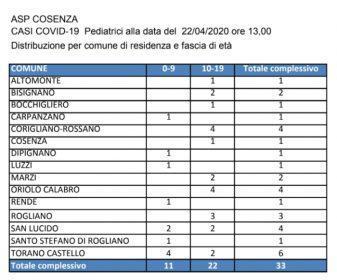 tabella casi pediatrici asp cosenza