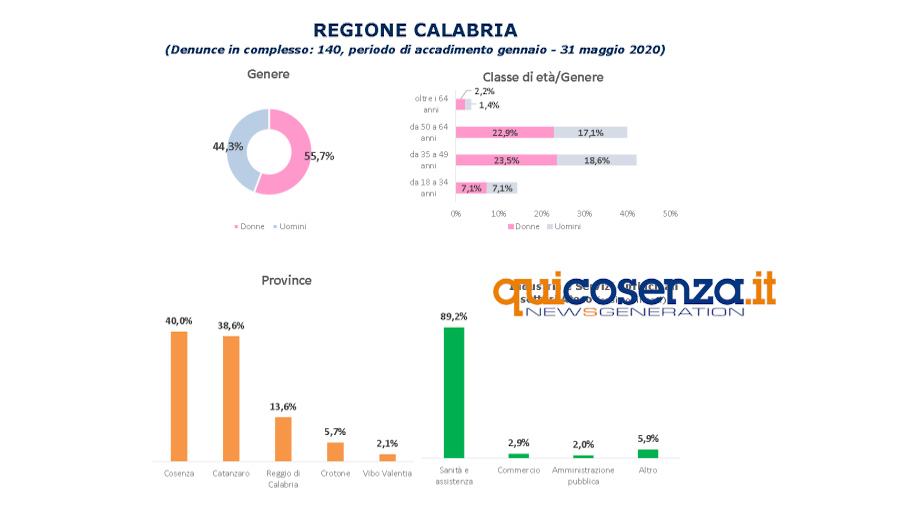 Inail infortuni Covid2