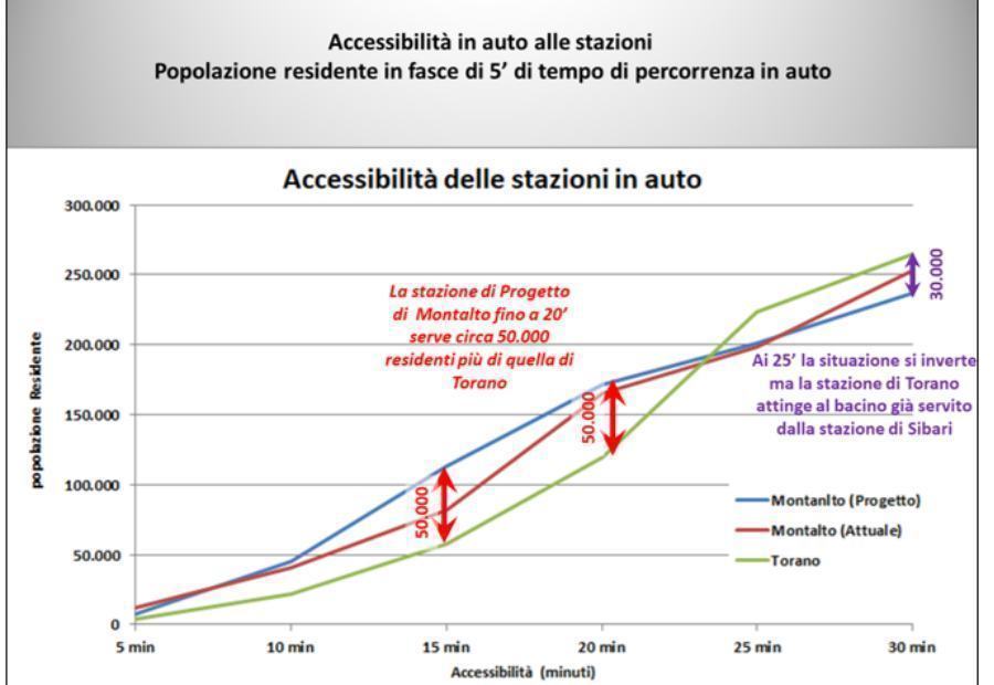 settimomontalto fermata