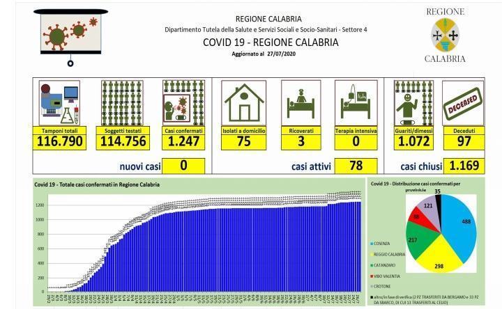 Bollettino Calabria 1