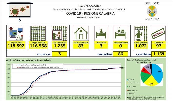 bollettino calabria 1