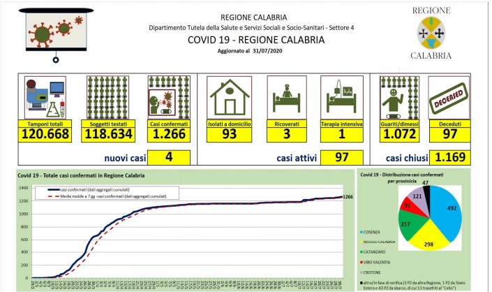 bollettino calabria 3