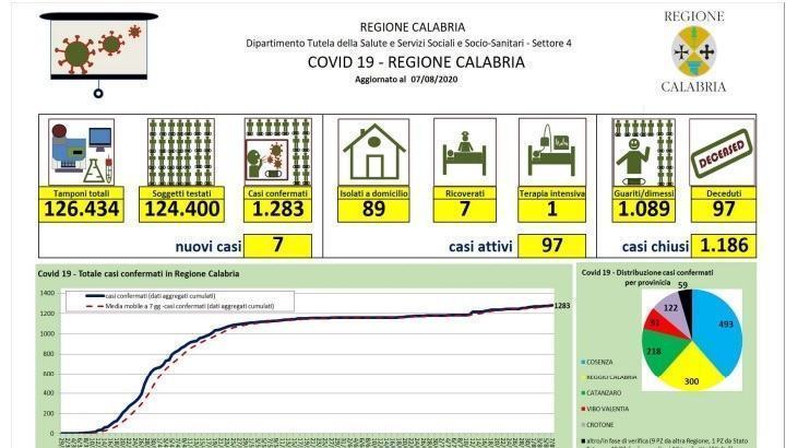 bollettino calabria 4