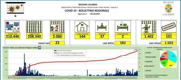 bollettino calabria 1