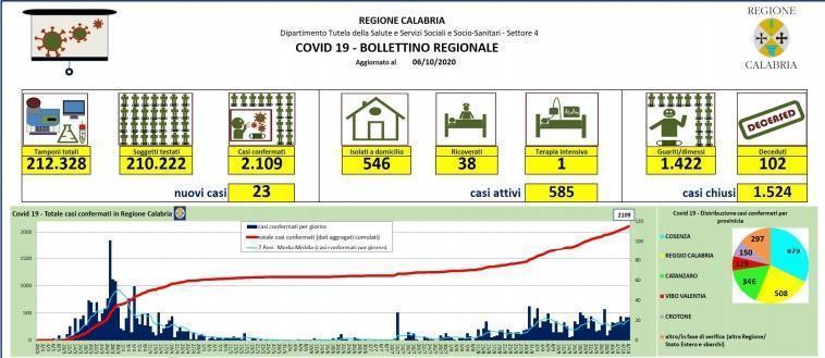 bollettino calabria 2