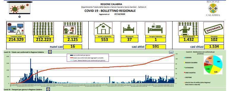 bollettino calabria 3