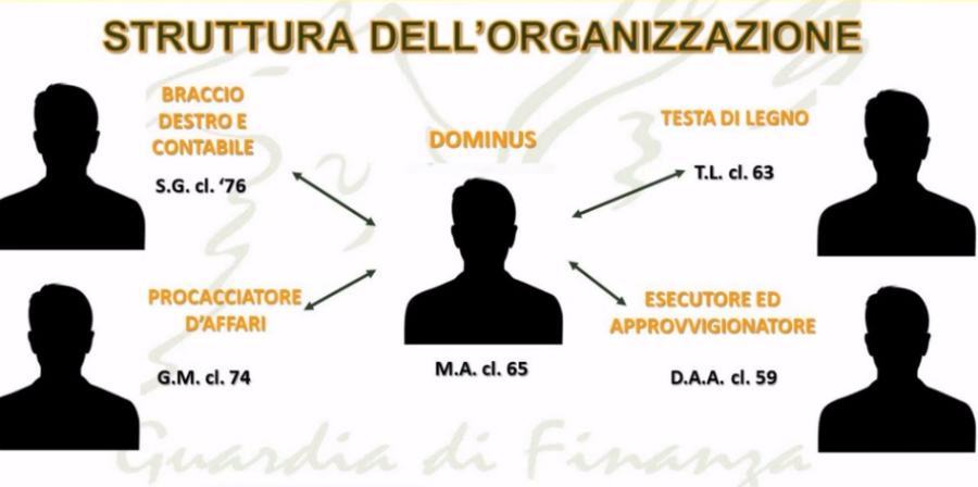 Operazione "Gioco delle tre carte", contrabbando di gasolio tra Sicilia e Calabria 56 Operazione Tre Carte contrabbando 03
