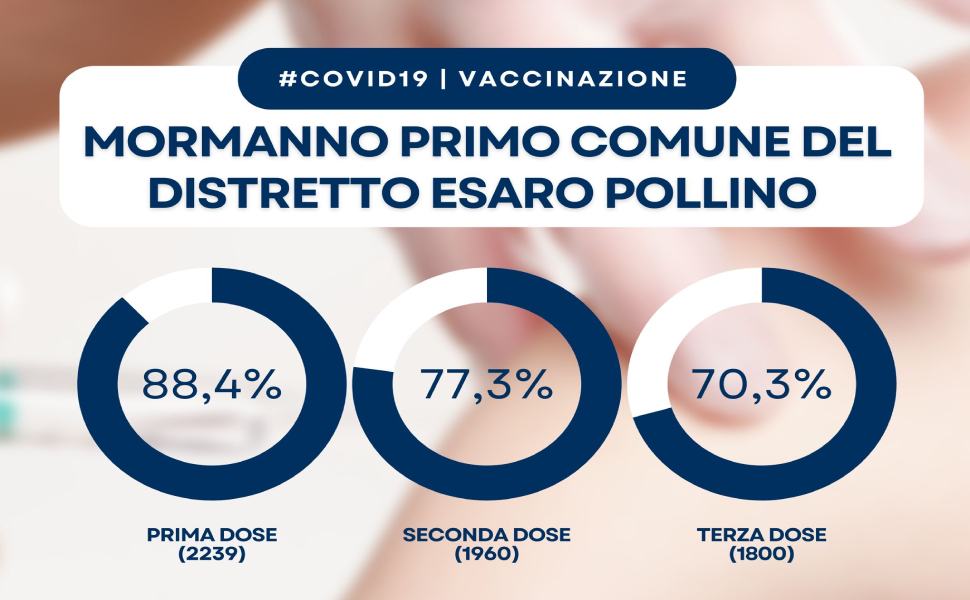 Vaccini anti Covid, a Mormanno numeri da record 52 numeri mormanno vaccini