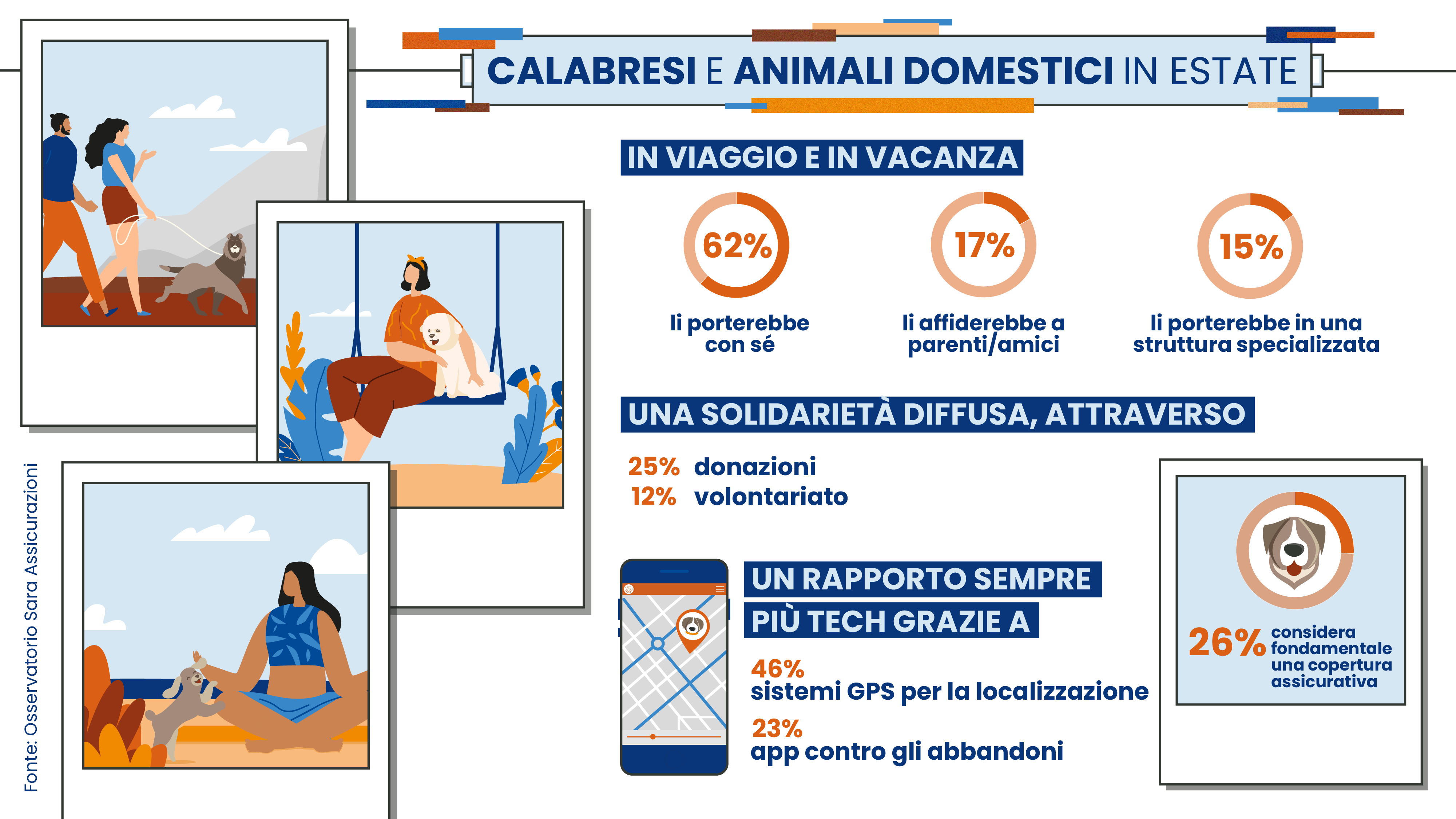 Animali domestici in estate Calabria