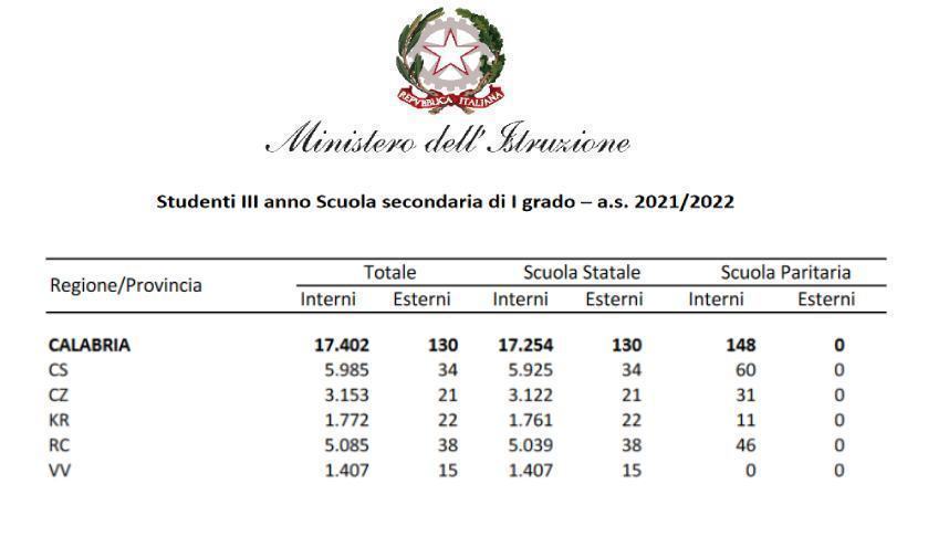 Calabria scuole medie 2021 2022 esami