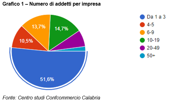 Grafico 1