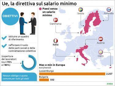UE, raggiunto l'accordo sul salario minimo: fissati i criteri ma non l'obbligo 52 UE