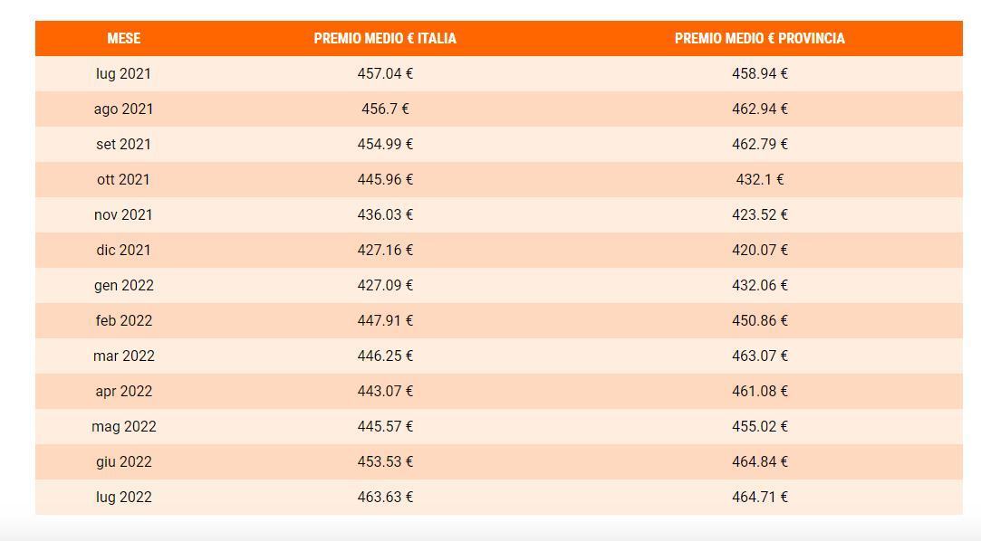 rc auto prov cosenza