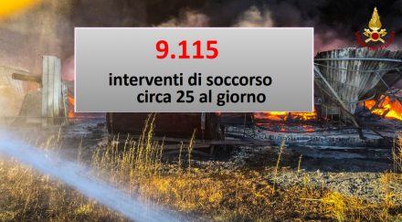 Cosenza: il comando provinciale celebra Santa Barbara, patrona dei vigili del fuoco 53 Vigili del fuoco soccorsi
