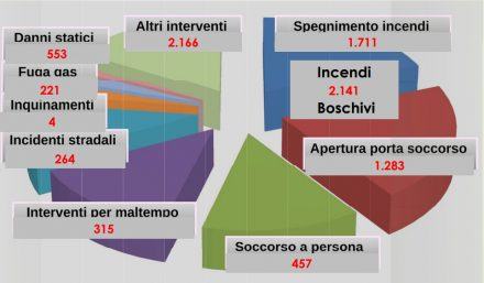 Vigili del fuoco soccorsi2