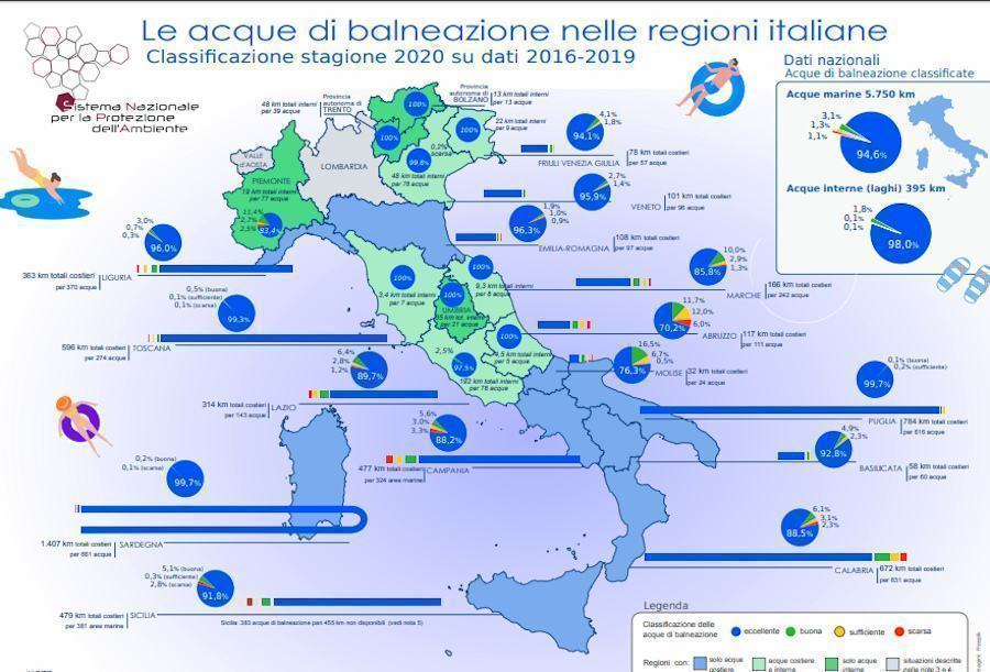 Acque balneazione Italia 2020