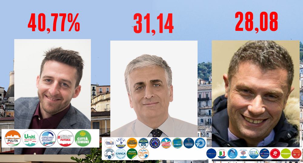 Corigliano Rossano comune risultati elezioni