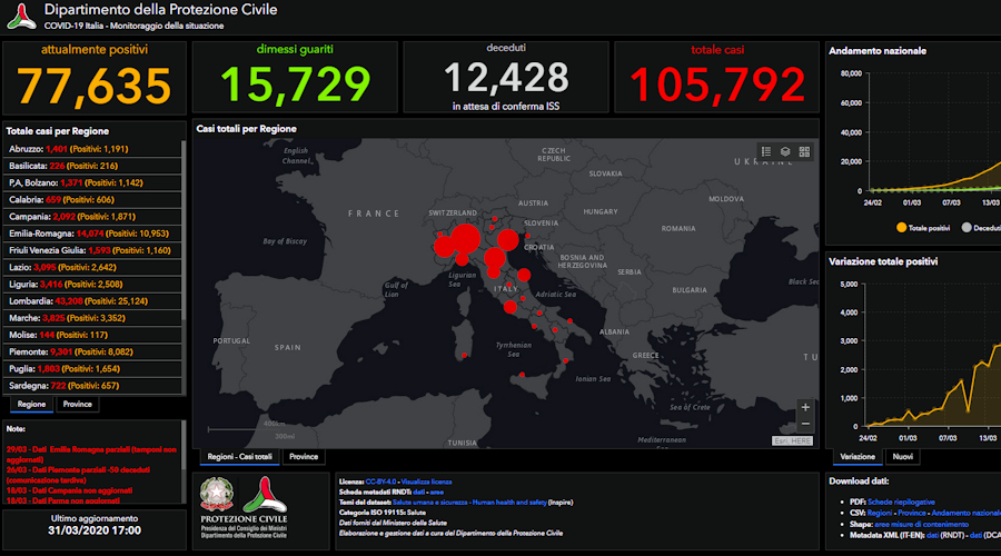Coronavirus Italia 31m