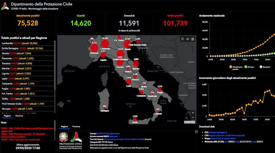Coronavirus Italia