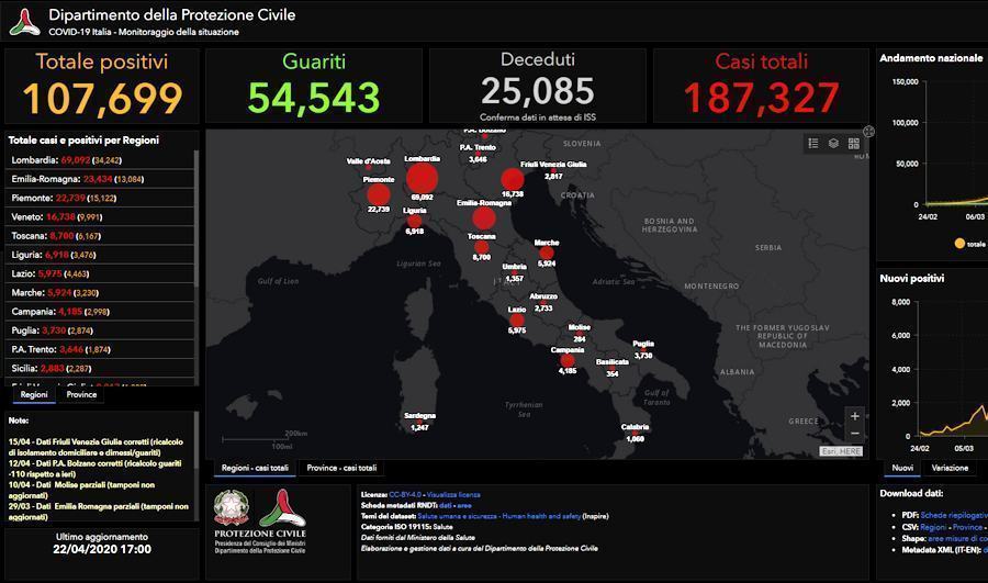 Coronavirus italia tabella22