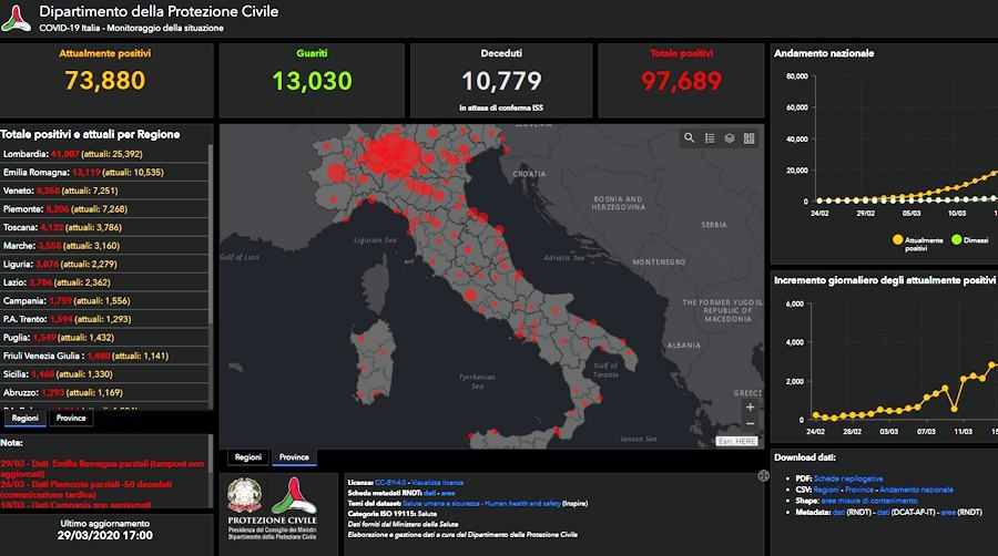 Coronavirus italia29m