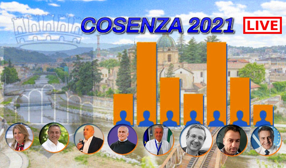 Spoglio concluso a Cosenza. Francesco Caruso al 37,43%, Franz Caruso 23,78% 51 Cosenza elezioni 2021 diretta