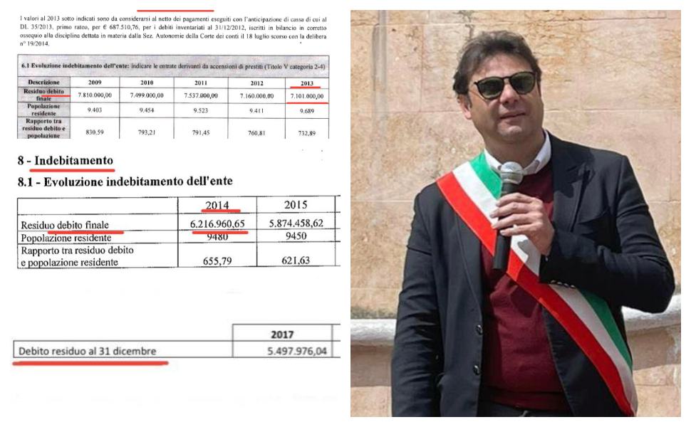 Mendicino, il sindaco svela i debiti del Comune "faccio chiarezza sulle menzogne" 51 Debiti Mendicino