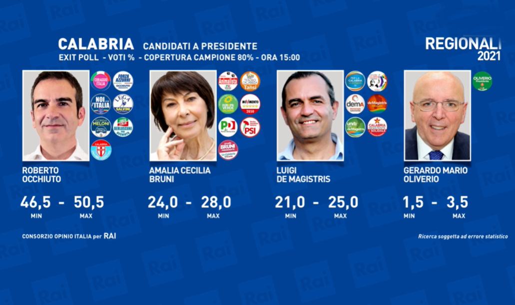 Exit Poll
